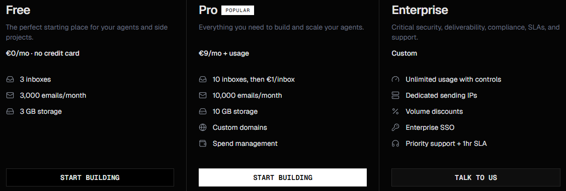 OpenMail Pricing
