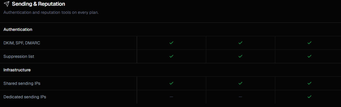 OpenMail IP Pricing