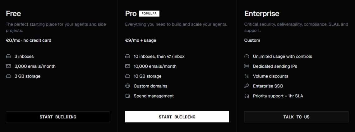 OpenMail pricing