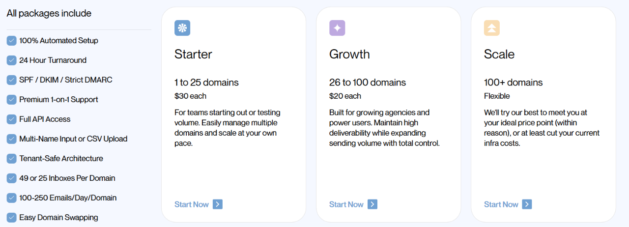 Inboxing pricing