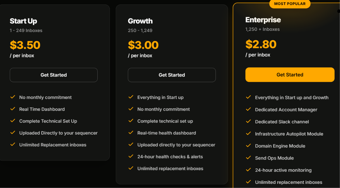 Premium inboxes pricing