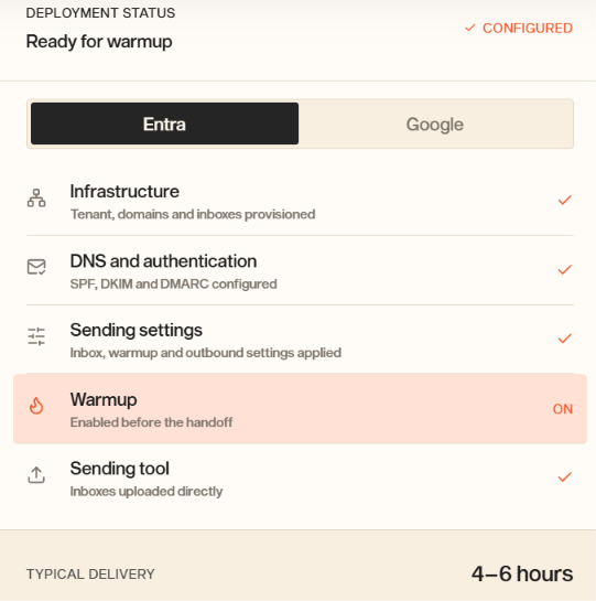 Automated infrastructure deployment by Hypertide