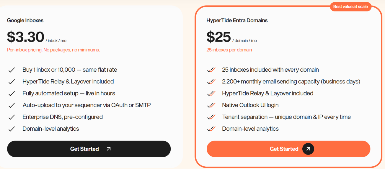 Hypertide pricing