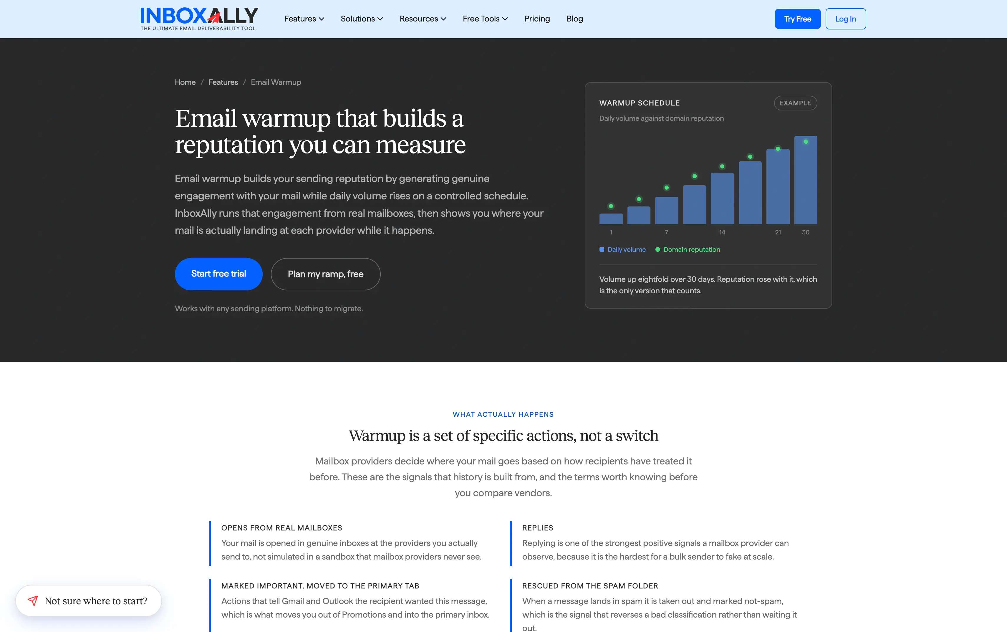 InboxAlly email warmup page showing a 30-day warmup schedule chart of daily volume against domain reputation