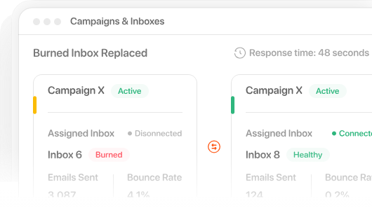 Campaign inboxes are monitored in real time