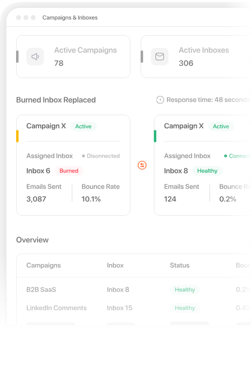 Burn detection dashboard