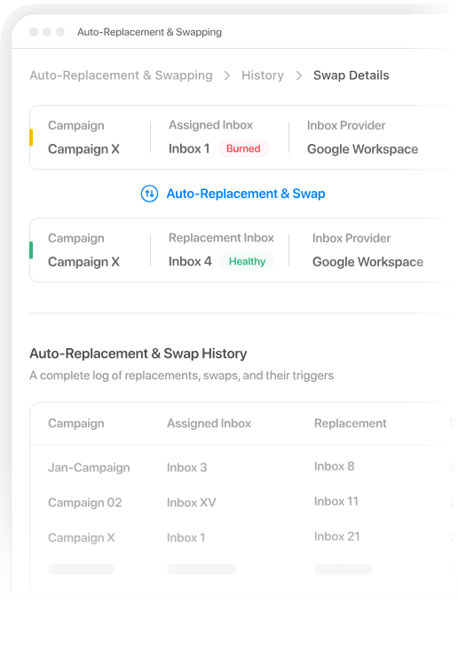 Auto replacement and swapping dashboard