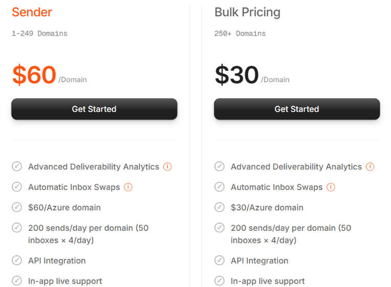 Peeker AI Microsoft Azure pricing