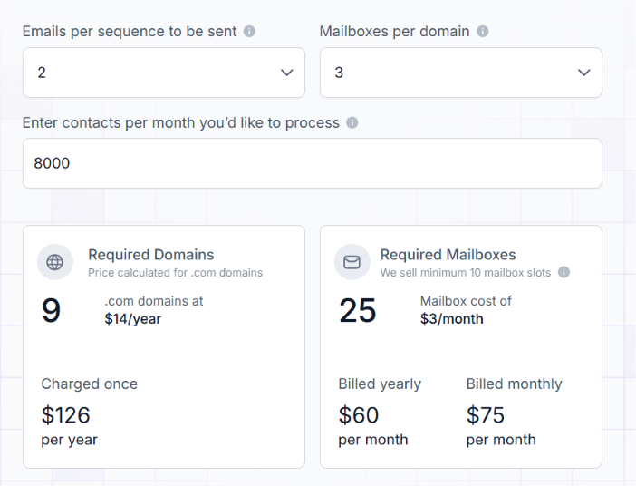 Mailforge pricing