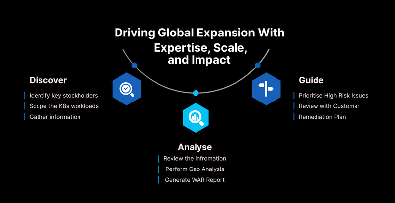 Driving Global Expansion With Expertise, Scale, and Impact