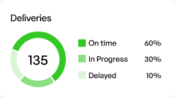 Purpose-Built Maritime Software That Delivers Results