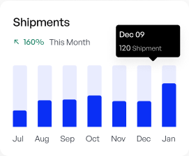 Purpose-Built Maritime Software That Delivers Results