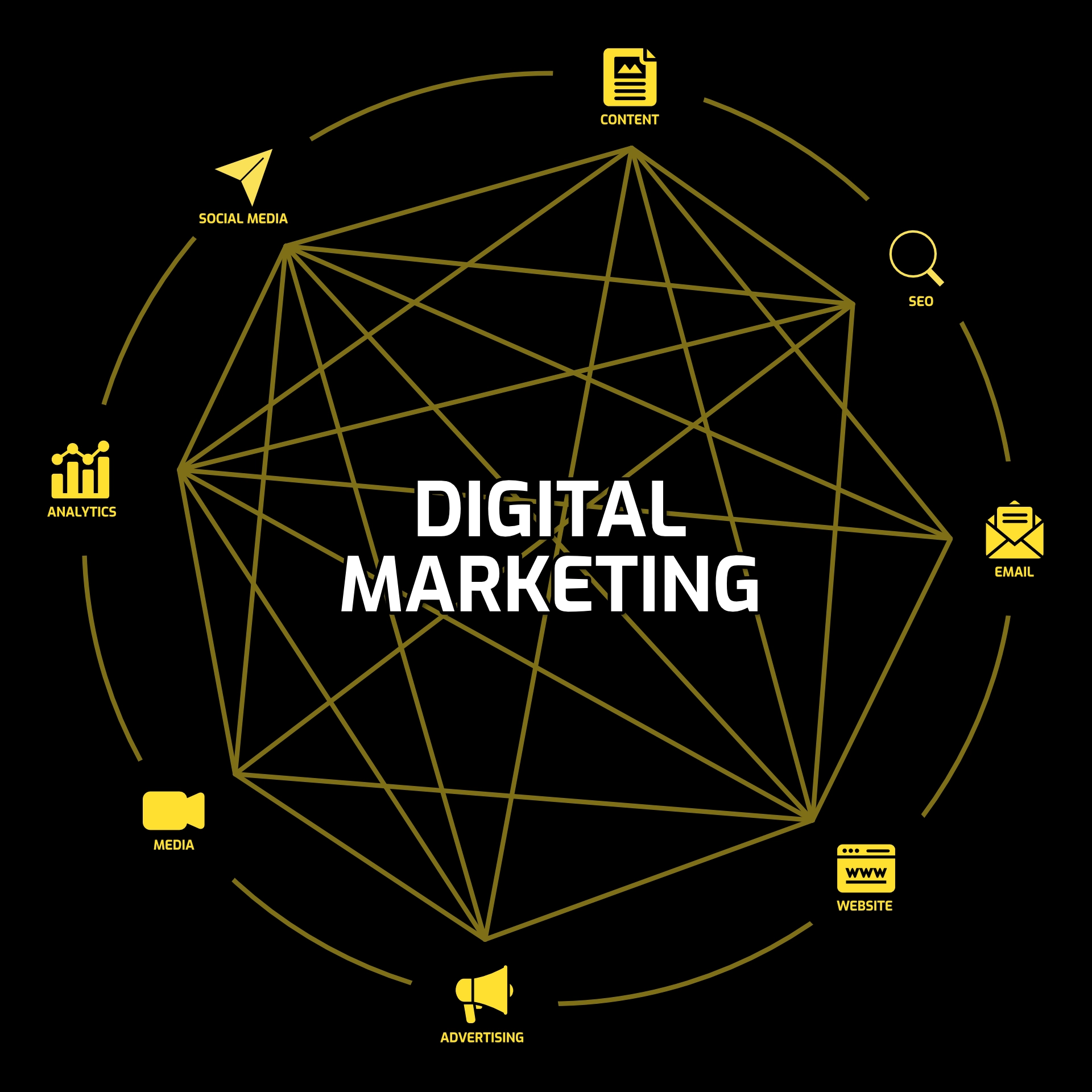 Digital Marketing Graphic