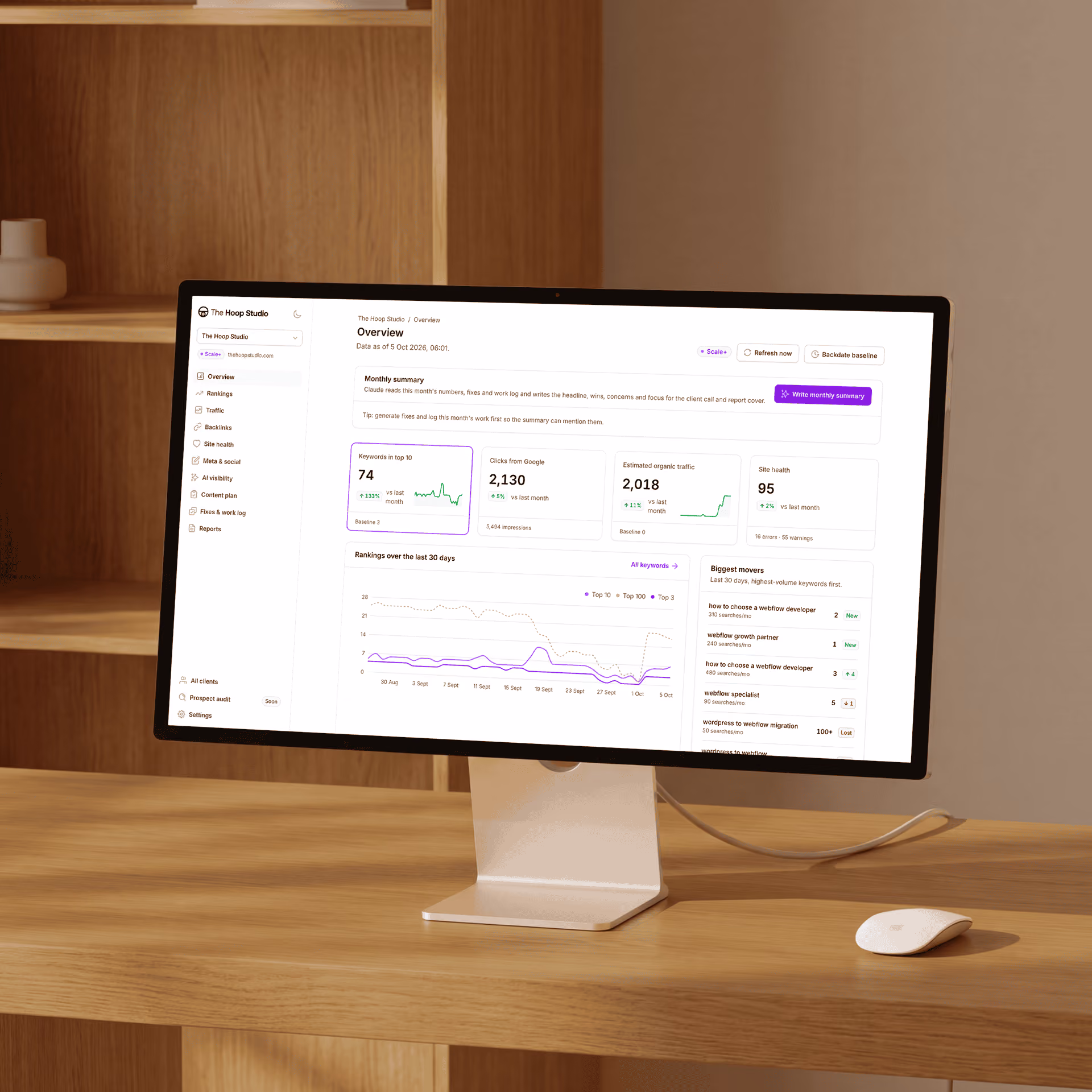 Desktop computer on a wooden desk showing an analytics dashboard for The Hoop Studio with data including keywords in top 10 (74), clicks from Google (2,130), estimated organic traffic (2,018), and site health (95) as of 5 October 2026, alongside rankings and biggest movers in keyword performance.