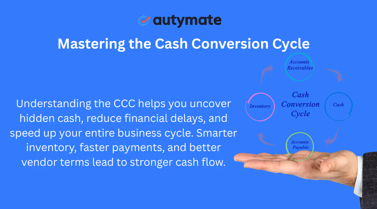 Cash Conversion Cycle