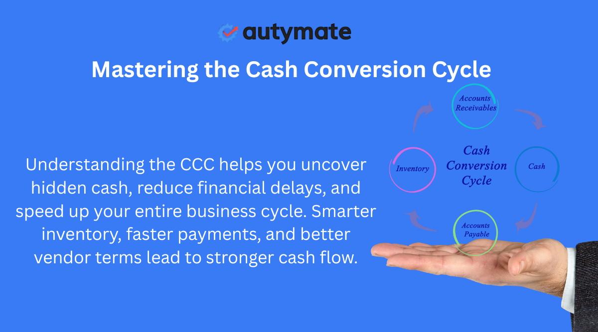 Cash Conversion Cycle