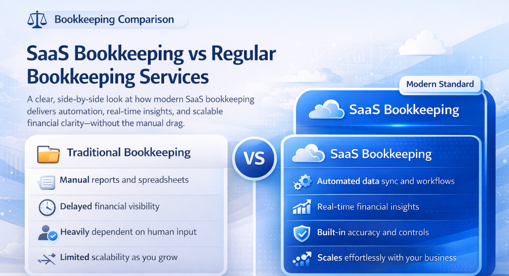 Saas bookkeeping vs regular bookkeeping services comparison