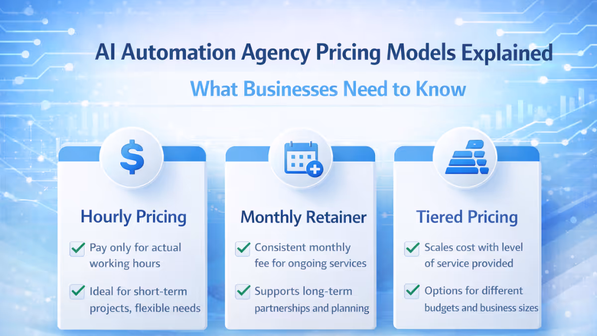 AI Automation Agency Pricing Models