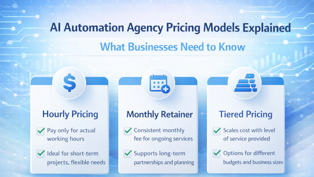 AI Automation Agency Pricing Models