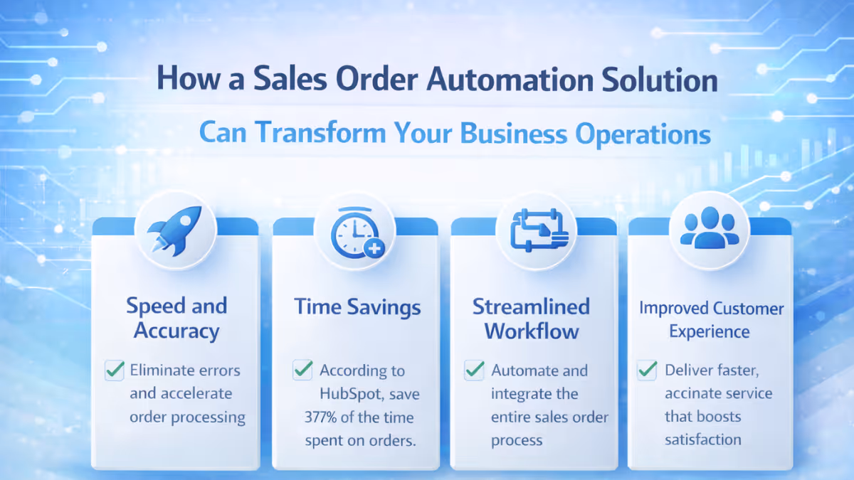 Sales Order Automation Solution