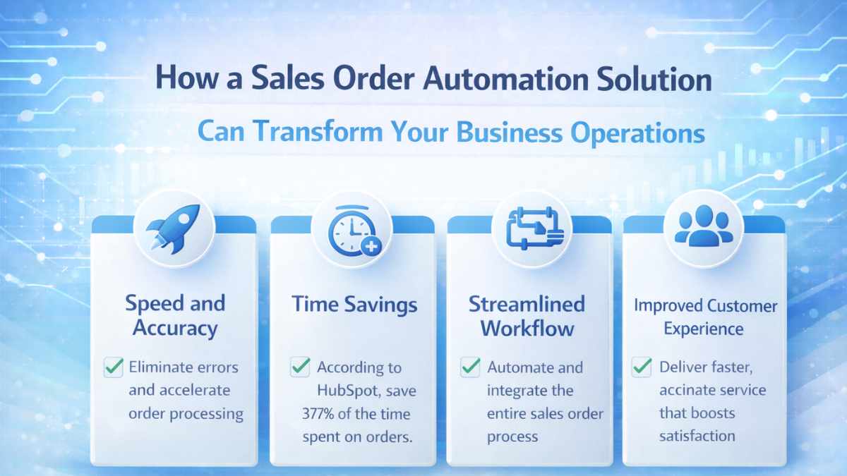 Sales Order Automation Solution