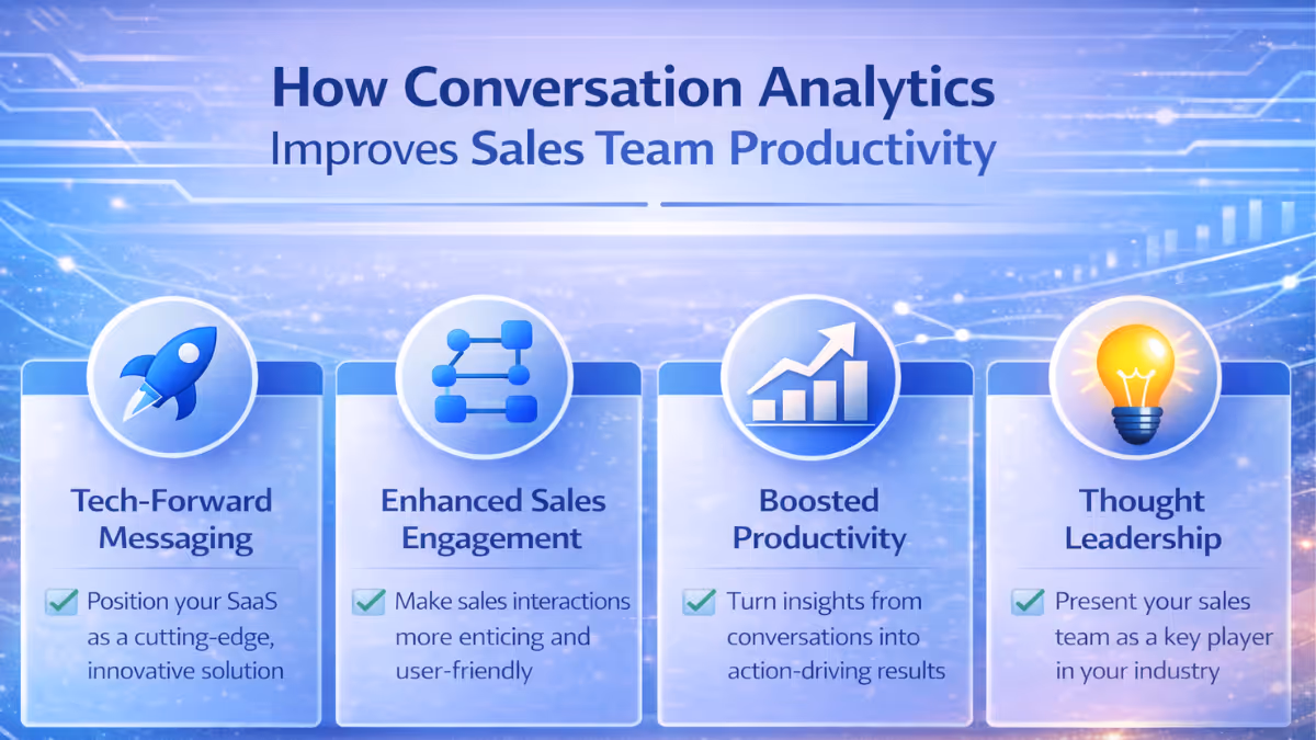 How Conversation Analytics Improves Sales Team Productivity