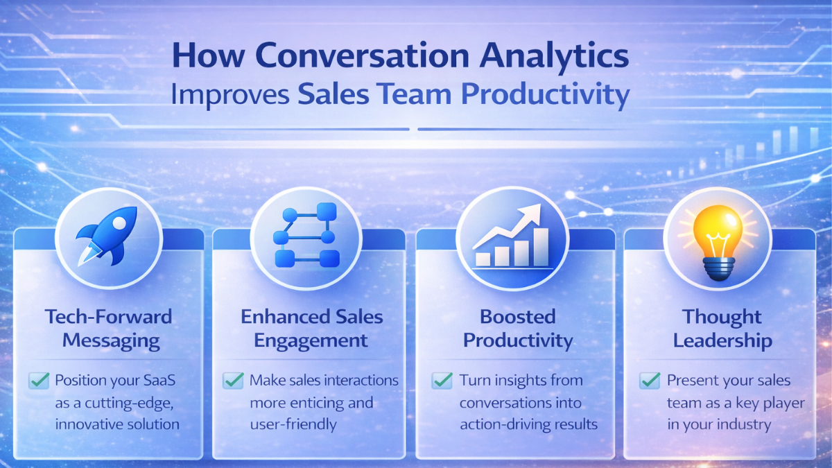 How Conversation Analytics Improves Sales Team Productivity