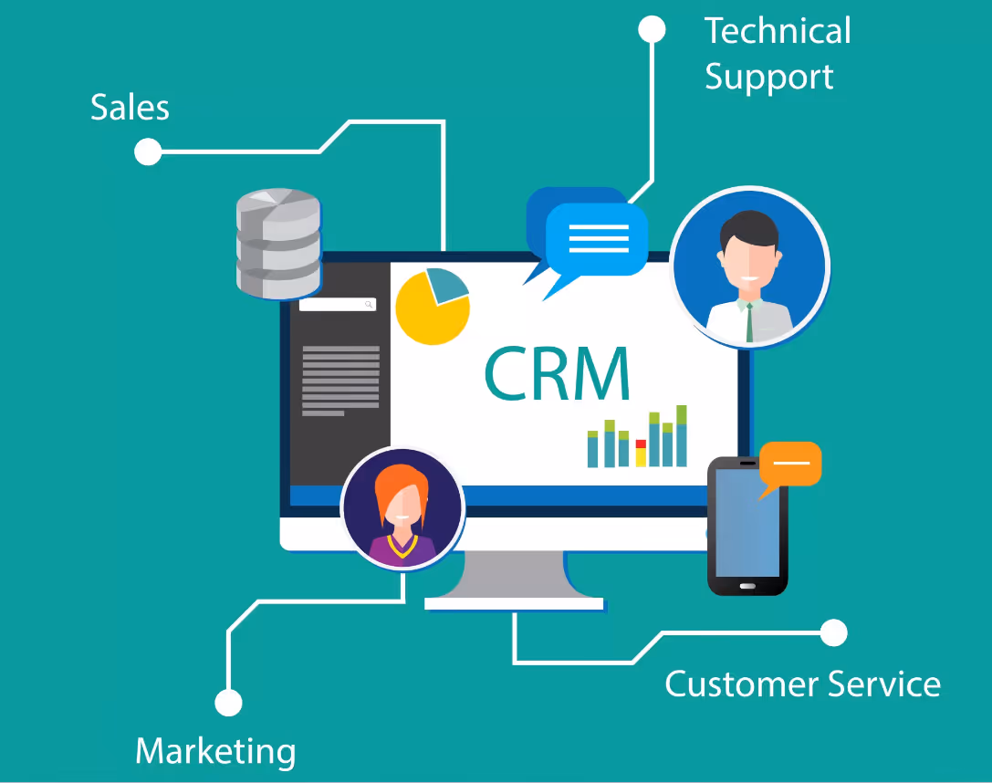 crm automation