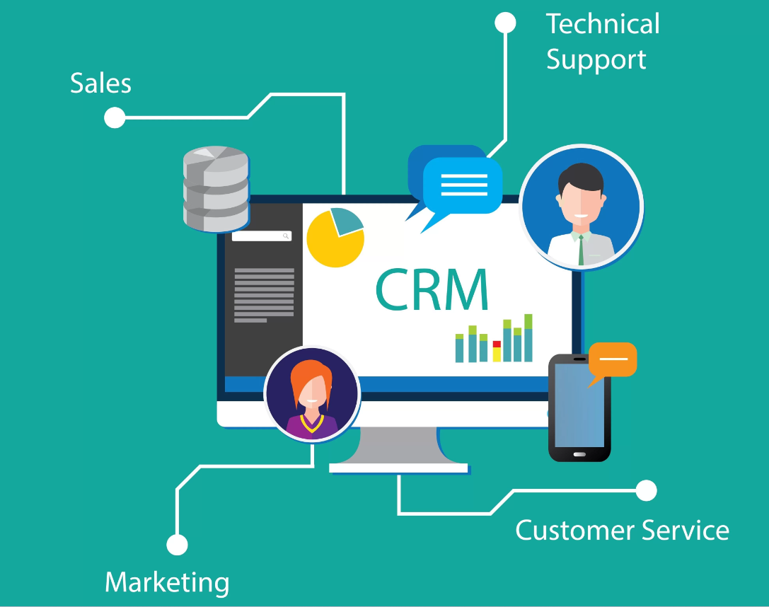crm automation