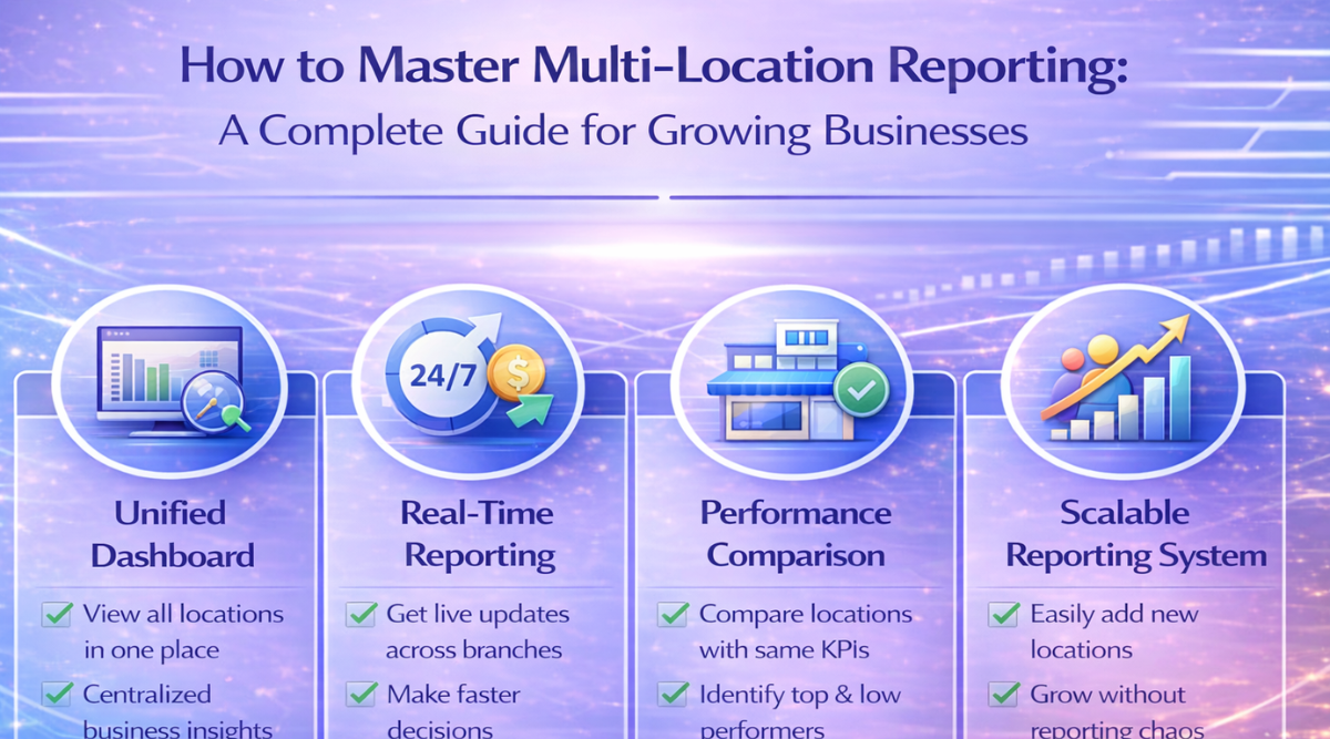 Multi-Location Reporting
