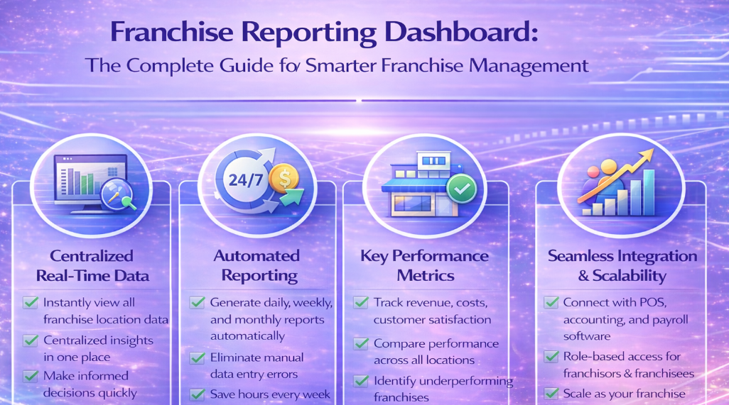 Franchise Reporting Dashboard