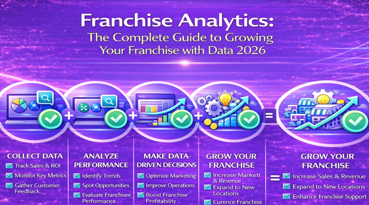 Franchise Analytics
