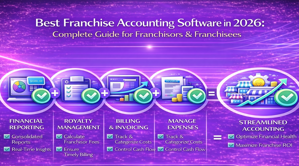 Best Franchise Accounting Software