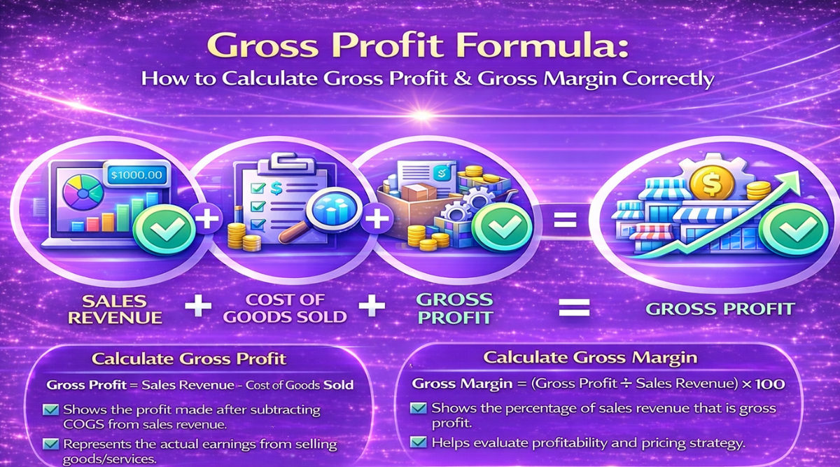 Gross Profit Formula
