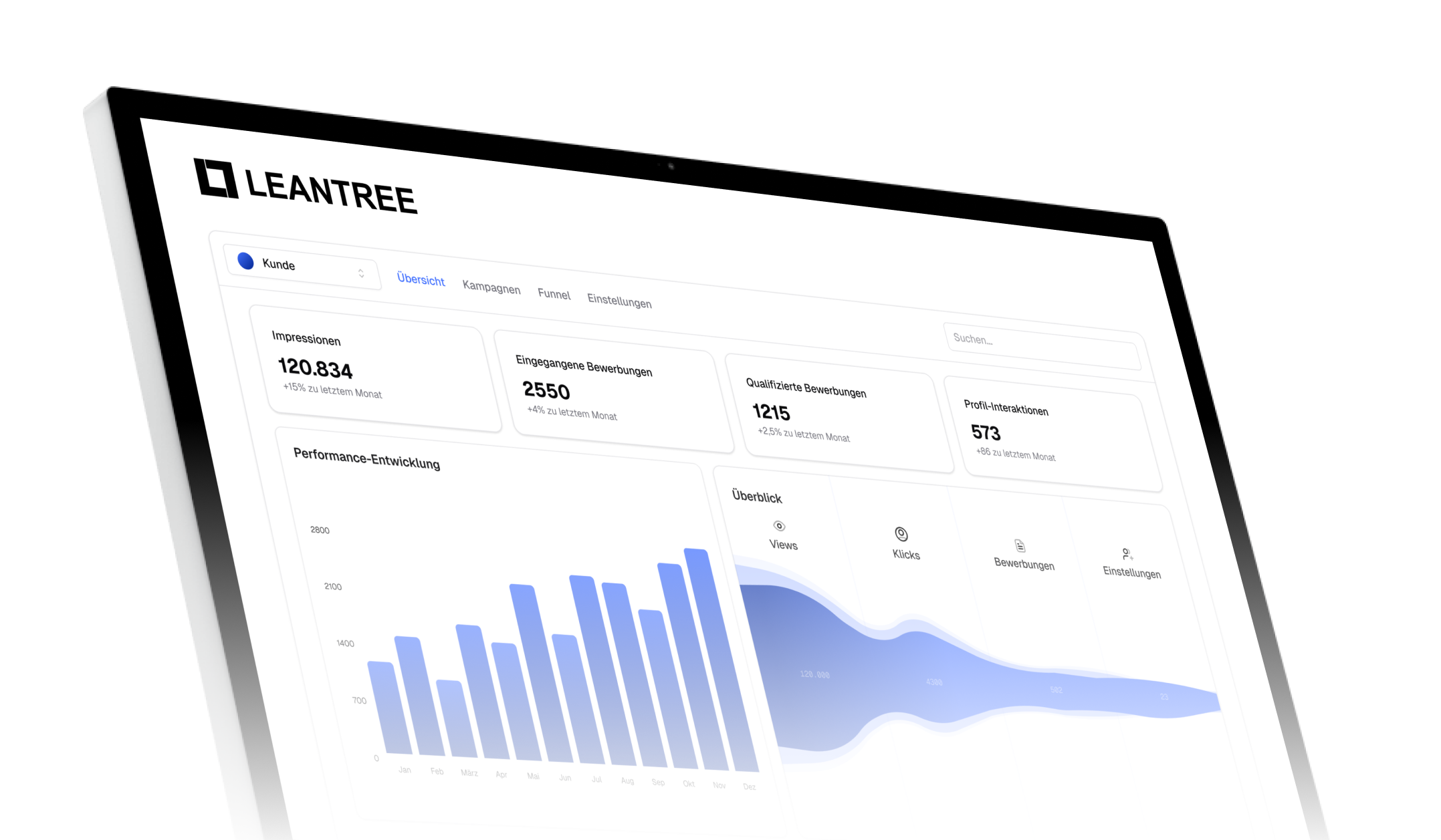 Infografik zur Bewerberanalyse Bewerbungsgespräch richtig führen