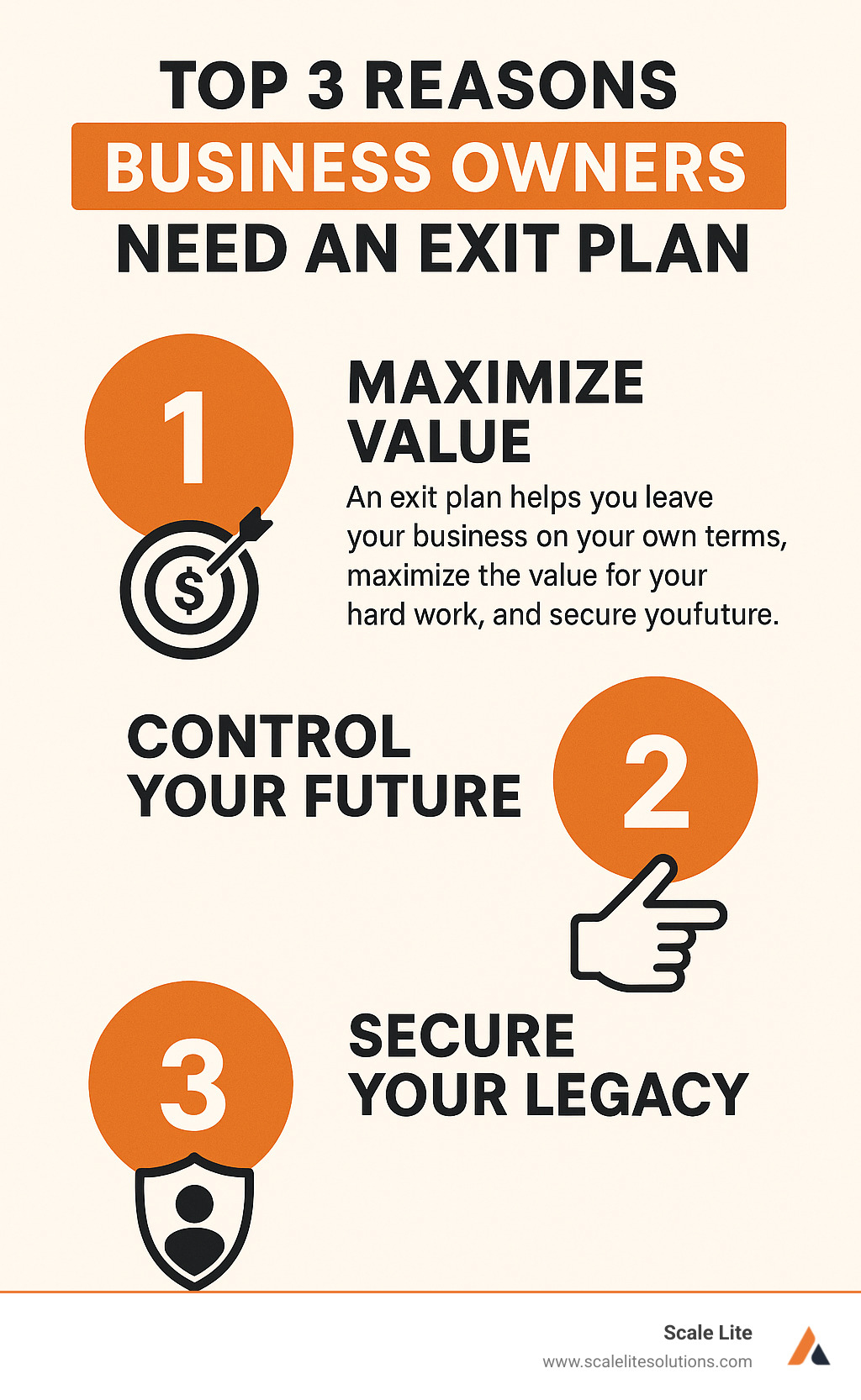 Infographic detailing the top 3 reasons business owners need an exit plan: Maximize Value, Control Your Future, and Secure Your Legacy - business exit plan infographic 