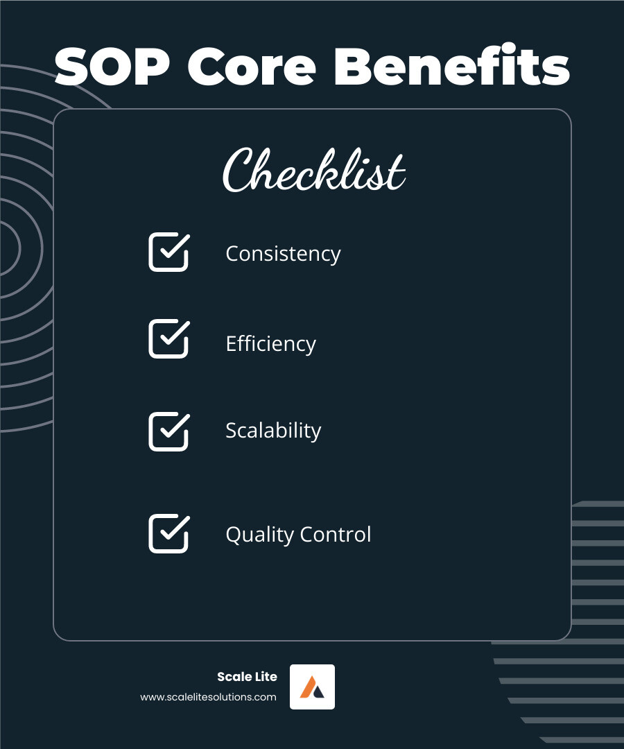 Infographic showing the core benefits of SOPs: Consistency, Efficiency, Scalability, and Quality Control. - how to use sops for small business digital change infographic checklist-dark-blue