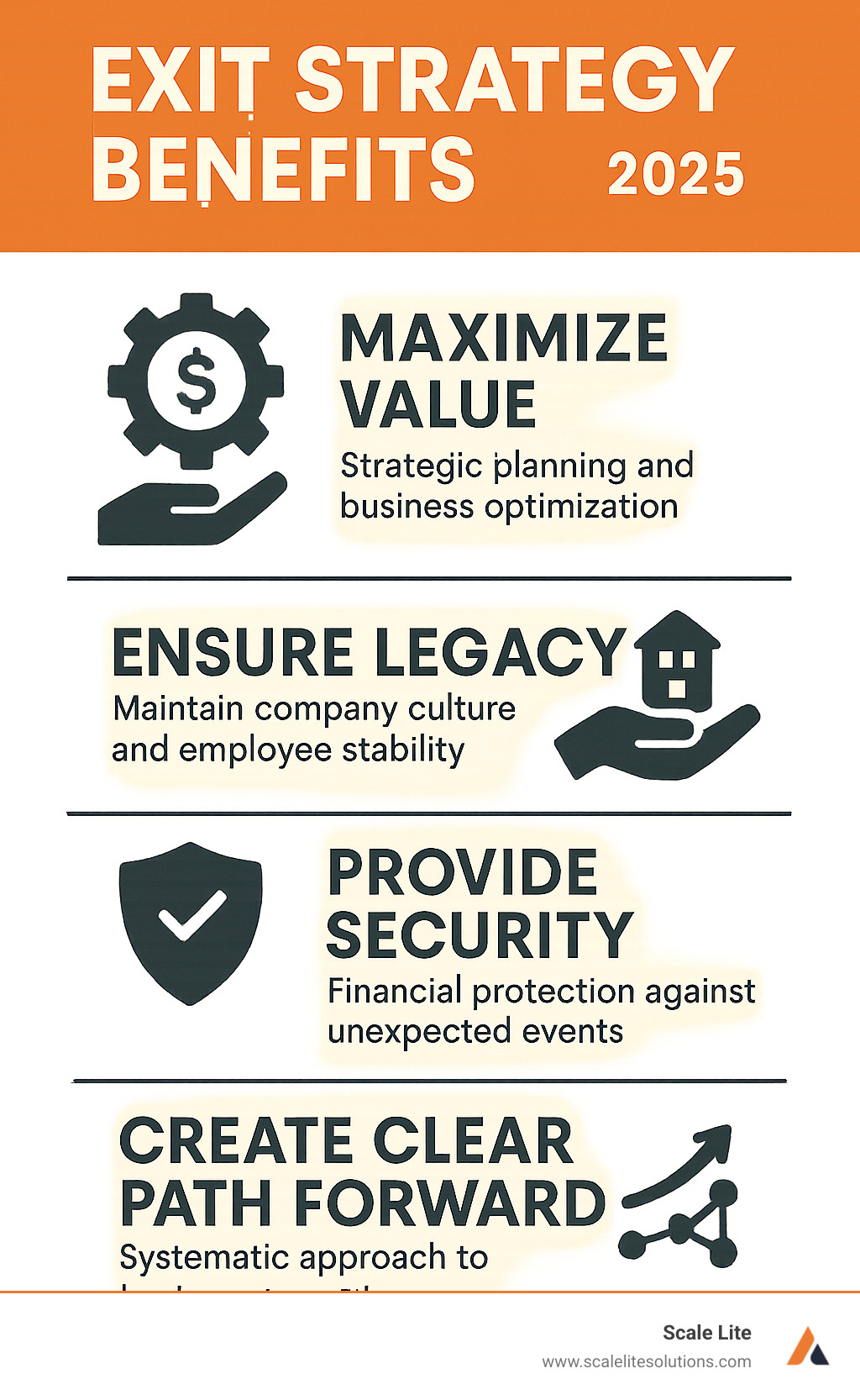 Exit Strategy Benefits: Maximize Value through strategic planning and business optimization, Ensure Legacy by maintaining company culture and employee stability, Provide Security with financial protection against unexpected events, Create Clear Path Forward with systematic approach to business transitions - importance of exit strategy infographic 