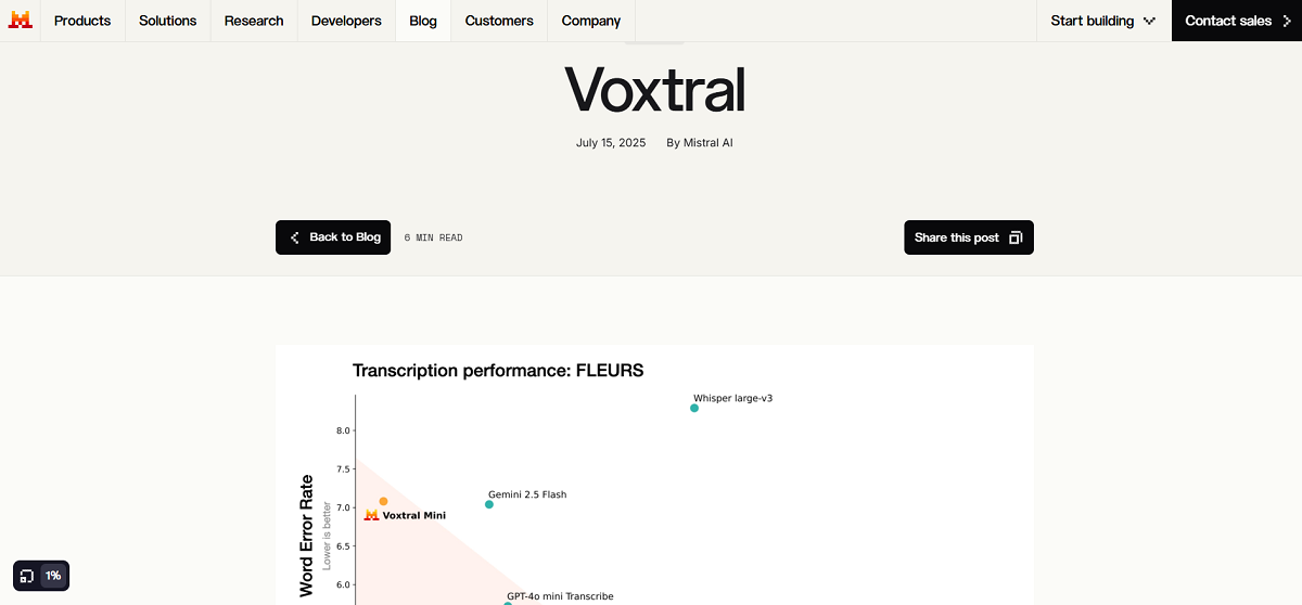 Voxtral Small (Mistral)