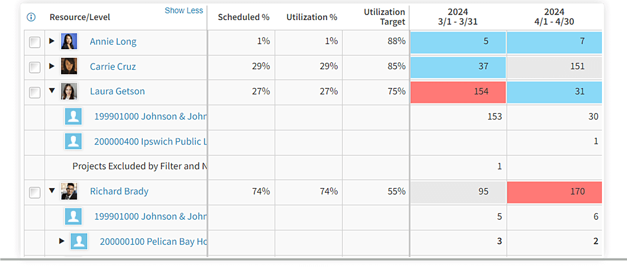 Software dashboard.
