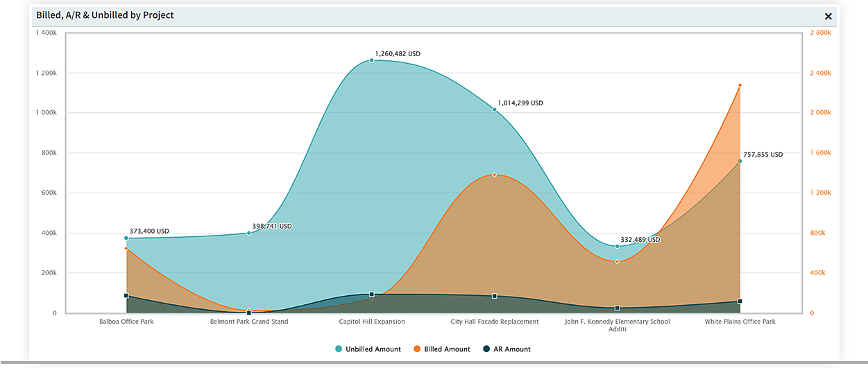 Software dashboard.
