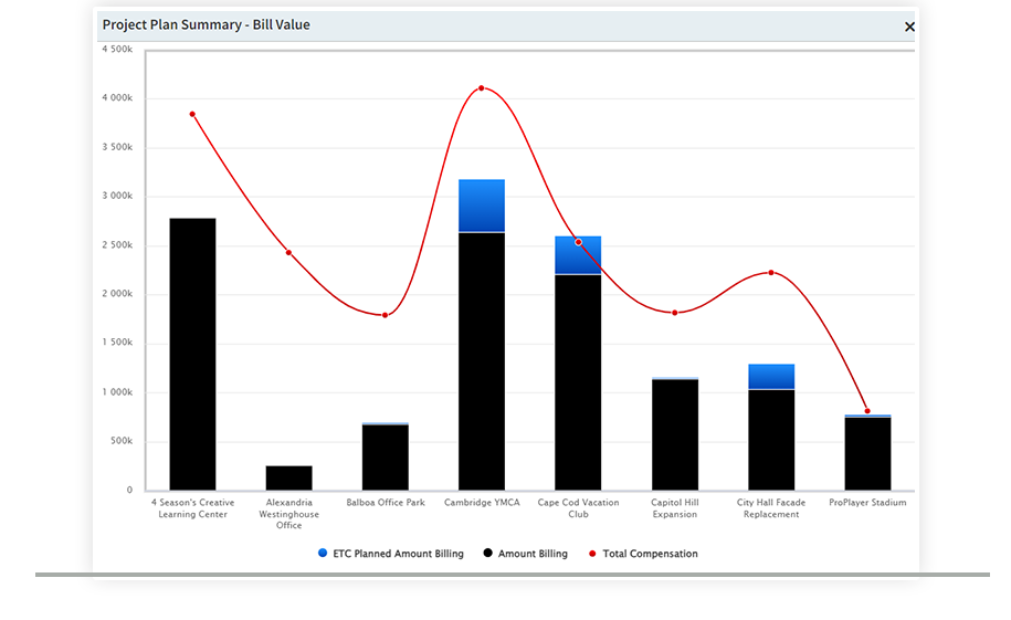 Software dashboard.