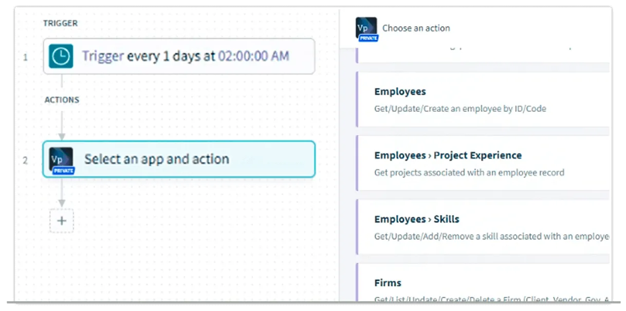 Deltek software dashboard