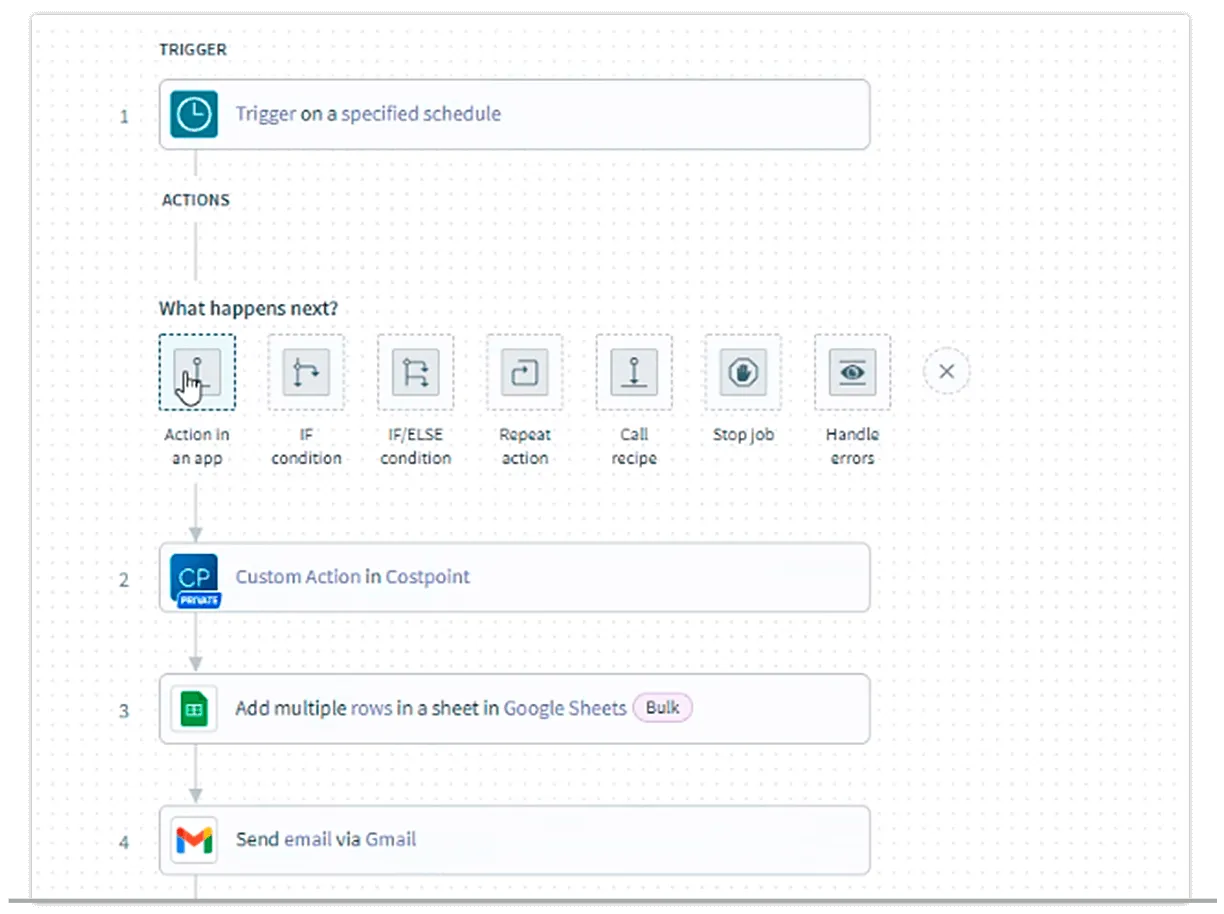 Deltek software dashboard