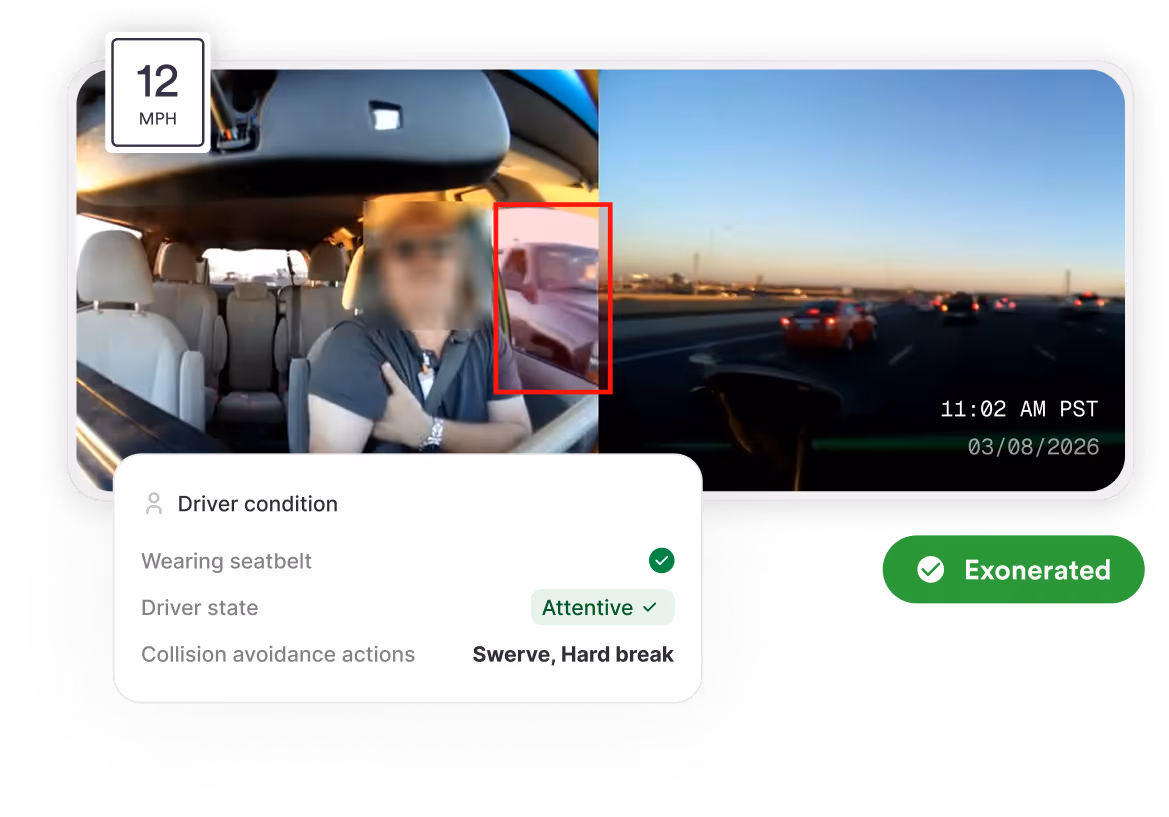 In-cab and forward views at 12 mph with a driver-condition panel showing seatbelt worn, attentive state and avoidance actions, marked Exonerated.