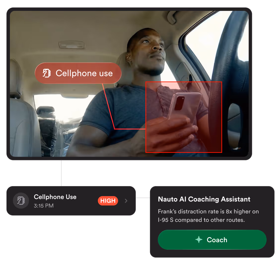 In-cab camera view flagging cellphone use, beside a Nauto AI Coaching Assistant card noting the driver's distraction rate on one route and offering to coach.