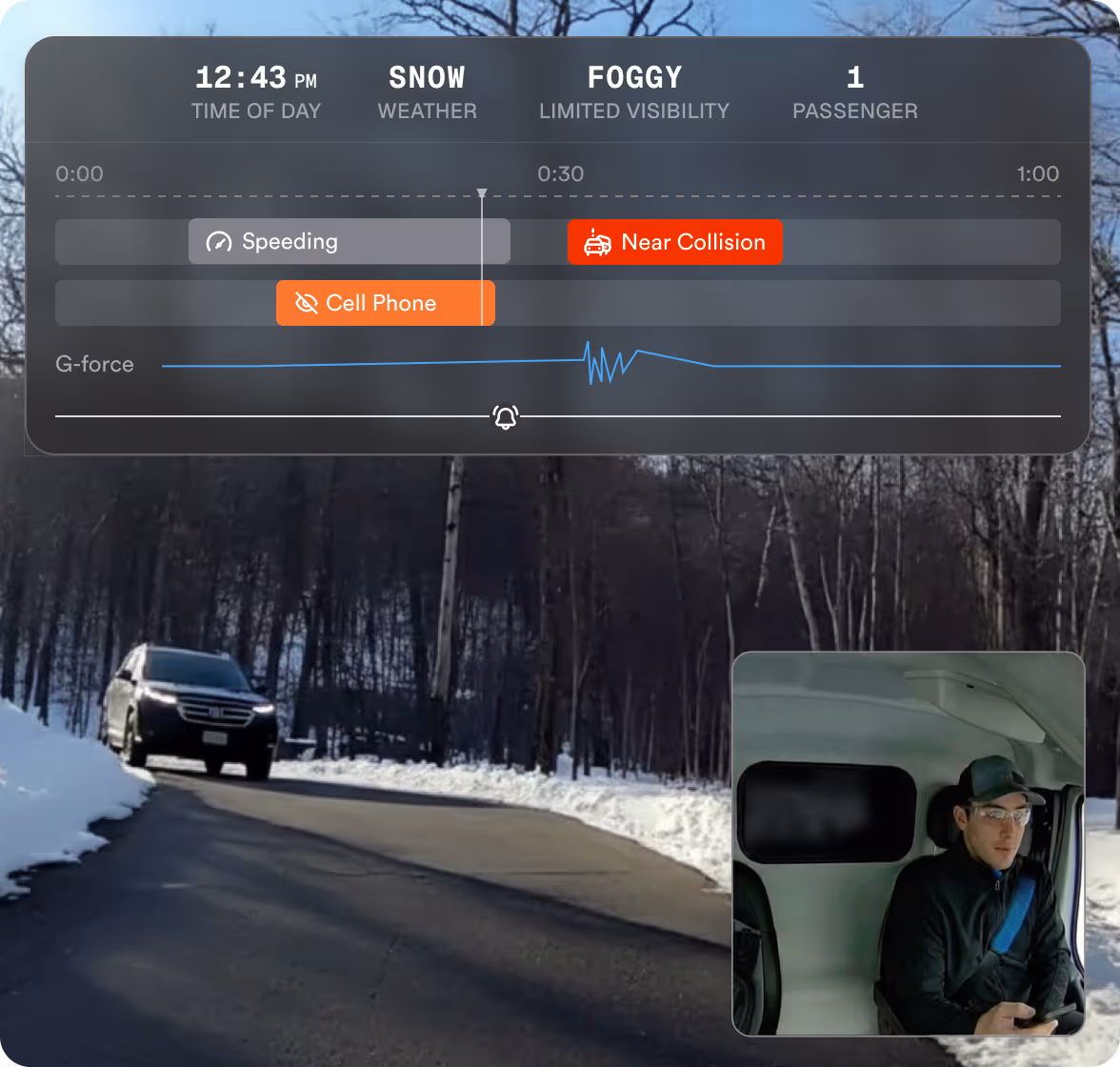 Event timeline over footage of a snowy road: time of day, weather and visibility, with speeding, cell phone and near-collision markers above a G-force trace.