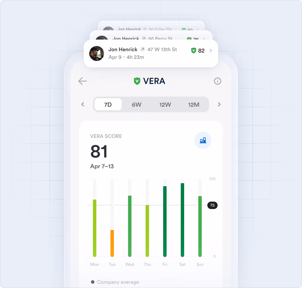 Phone view of a VERA score of 81 for April 7 to 13, with daily bars against the company average and a driver list behind it.