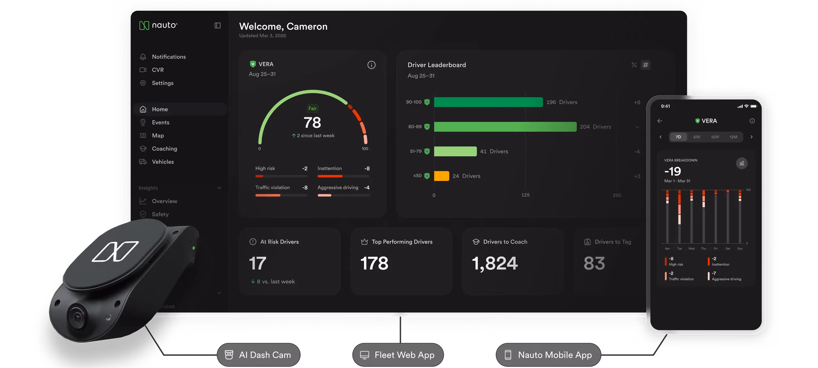 The Nauto AI dash cam beside the Fleet web app, showing a VERA safety score of 78 and a driver leaderboard, with the Nauto mobile app showing a VERA breakdown.