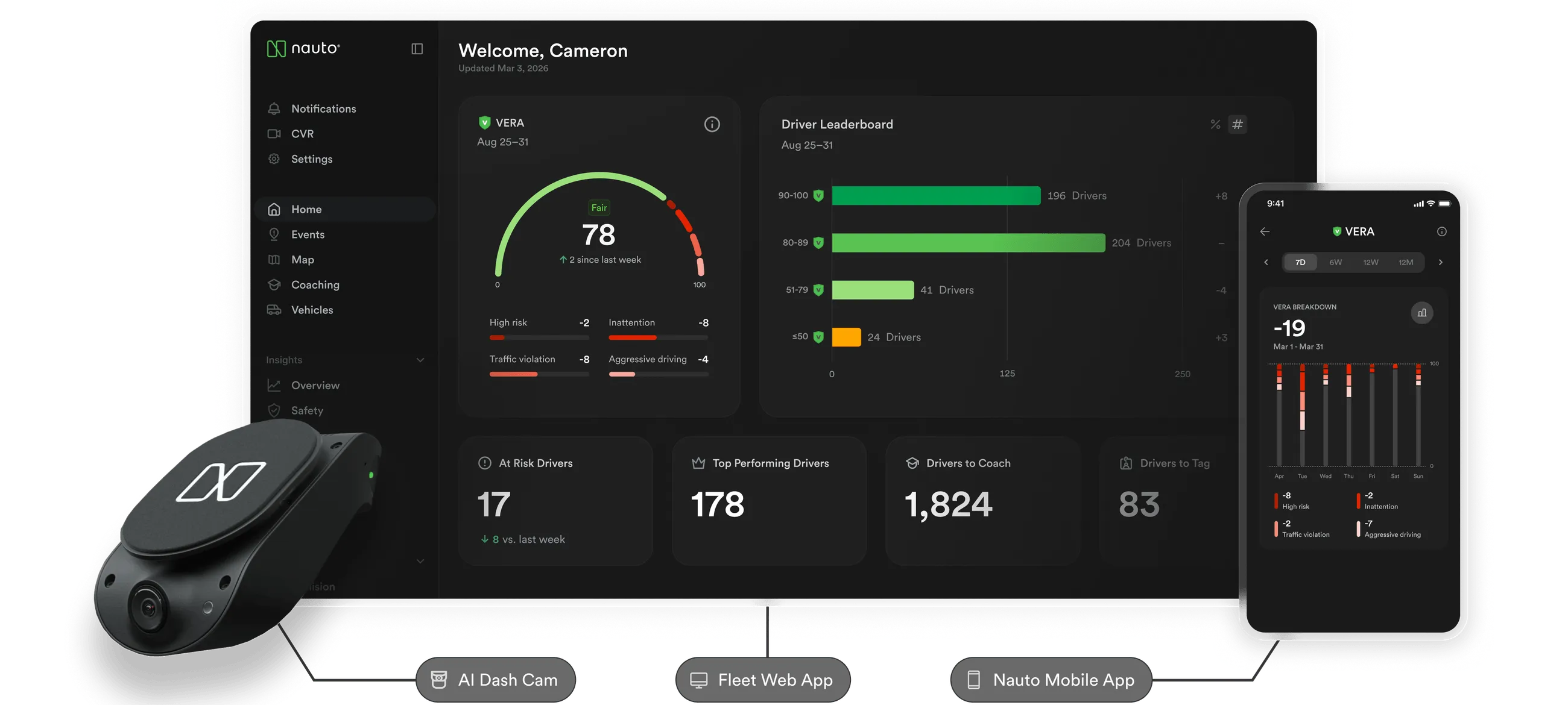The Nauto AI dash cam beside the Fleet web app, showing a VERA safety score of 78 and a driver leaderboard, with the Nauto mobile app showing a VERA breakdown.